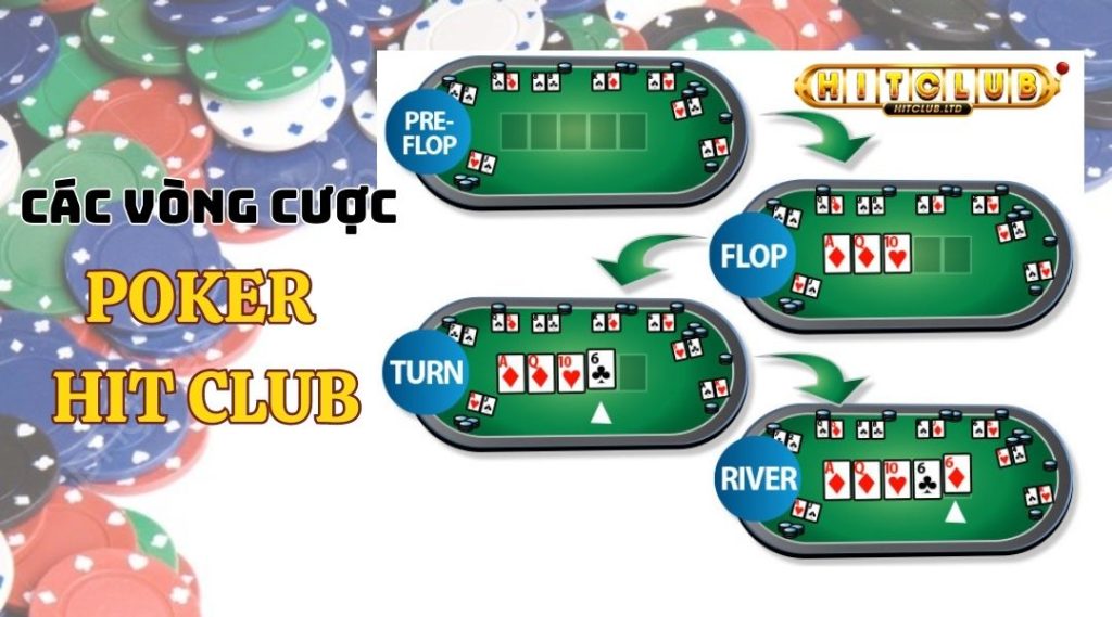 Cách chơi Poker Hit Club